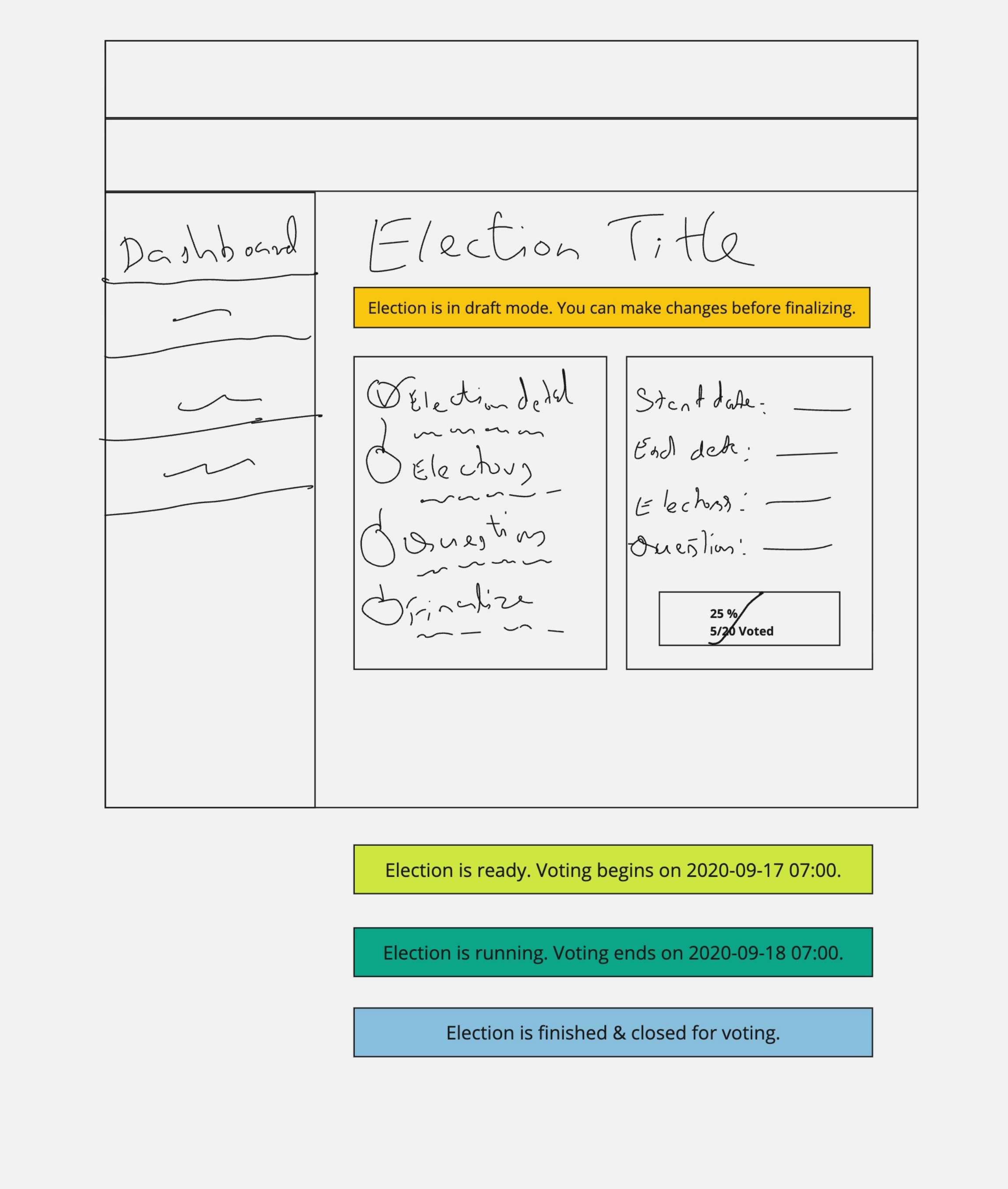 Early dashboard sketch showing election status, setup progress, and participation
