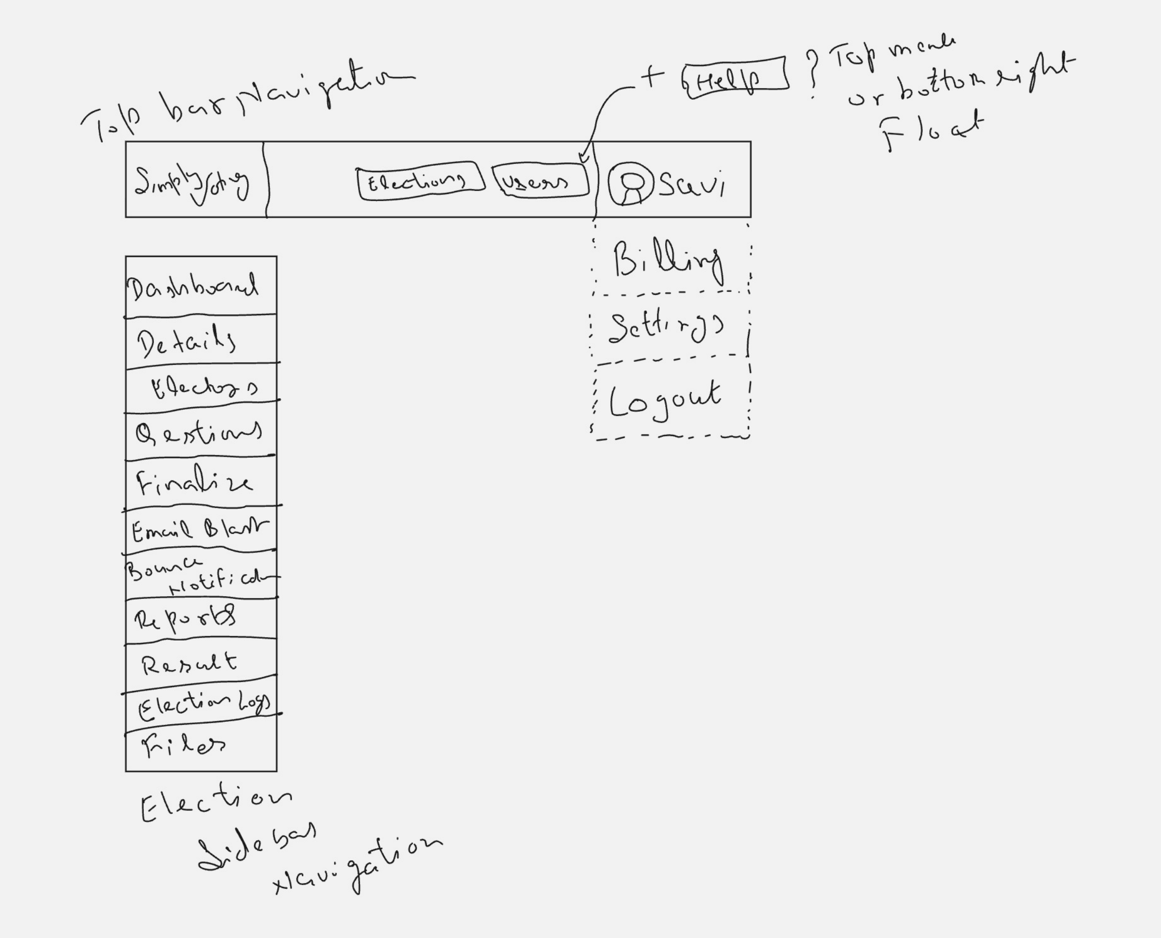 Hand-drawn exploration of global and election-level navigation